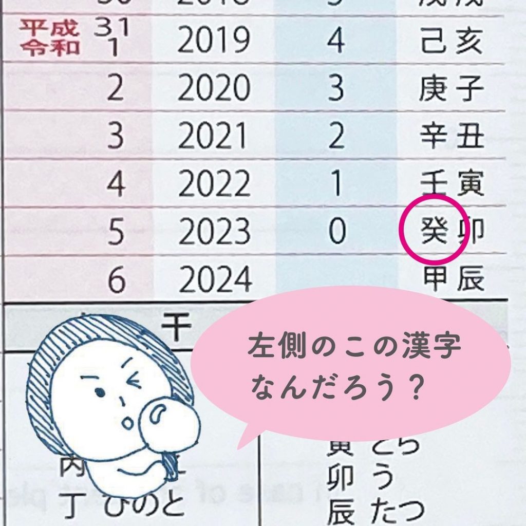 ウクライナ記念コイン】干支 2020-2023 子丑寅卯 4枚セット 十二支