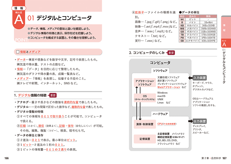 ２０２５年度版 これだけ！ 教員採用試験 一般教養［要点まとめ＆一問