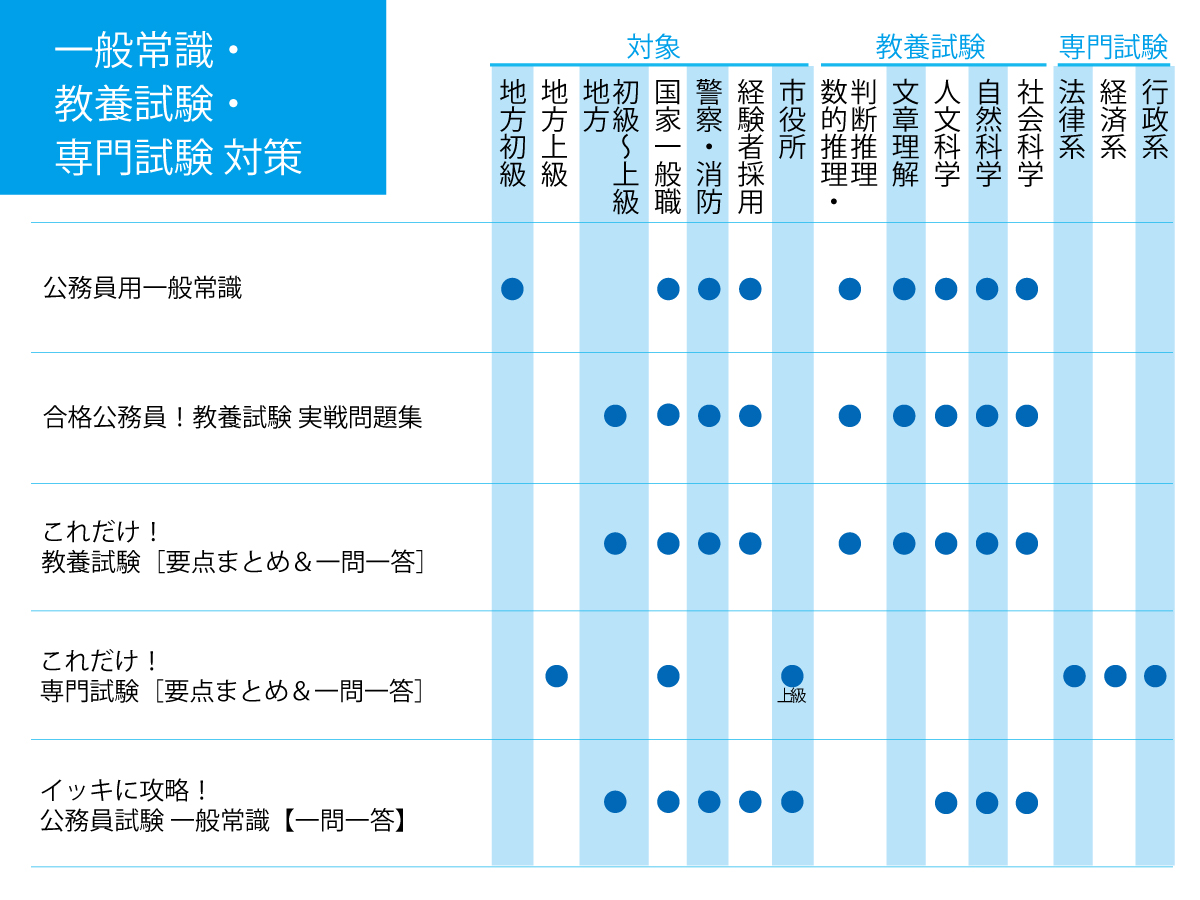 公務員になるための本| 高橋書店