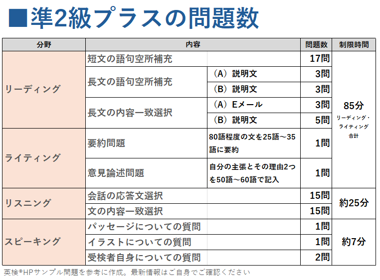 英検最新